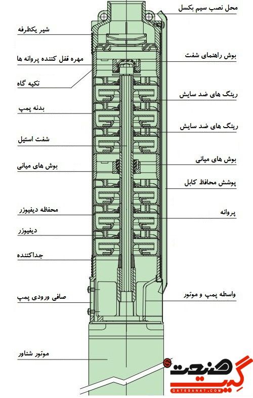 اجزای الکتروپمپ شناور