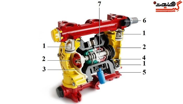 ِDiaphragm pump compont