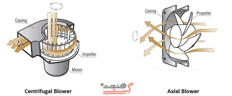 هواکش آکسیال و هواکش سانتریفیوژ