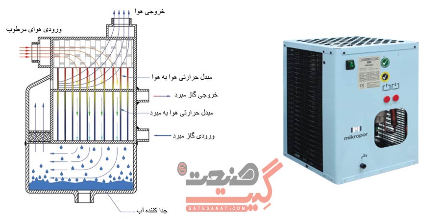 قیمت درایر تبریدی میکروپور ic