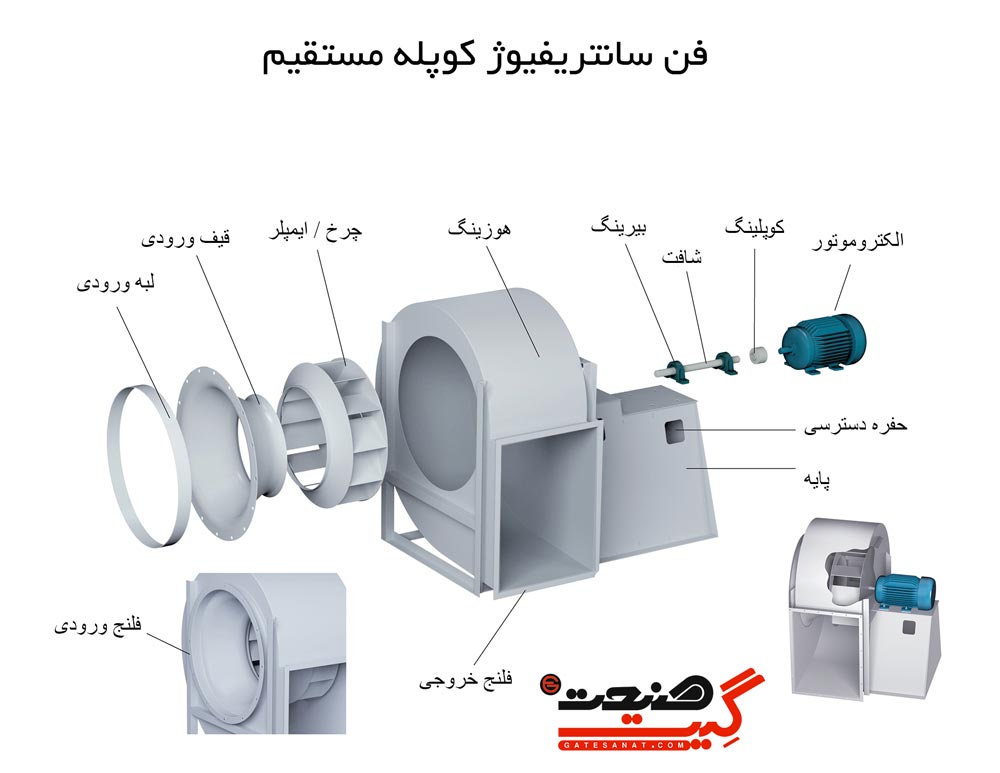 هواکش سانتریفیوژ- فن سانتریفیوژ کوپله مستقیم